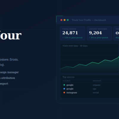 cover-1500x750 Track Your Traffic WordPress