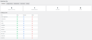 RoleView Pro for WooCommerce Dashboard