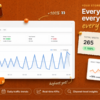 Track Your Traffic Dashboard