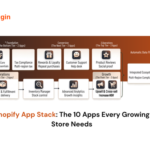 Shopify App Stack The 10 Apps Every Growing Store Needs