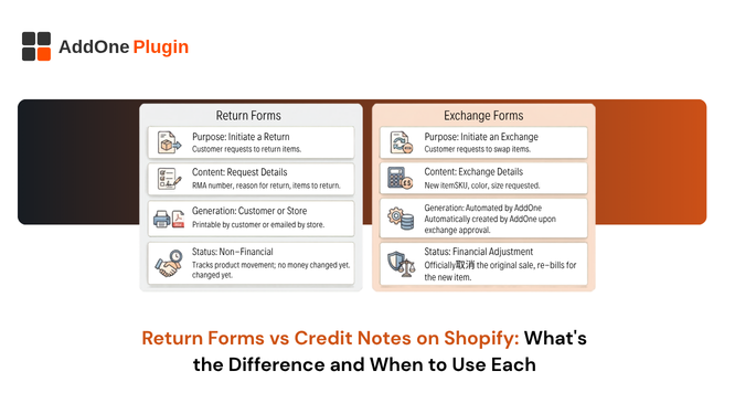 Return Forms vs Credit Notes on Shopify What the Difference and When to Use Each