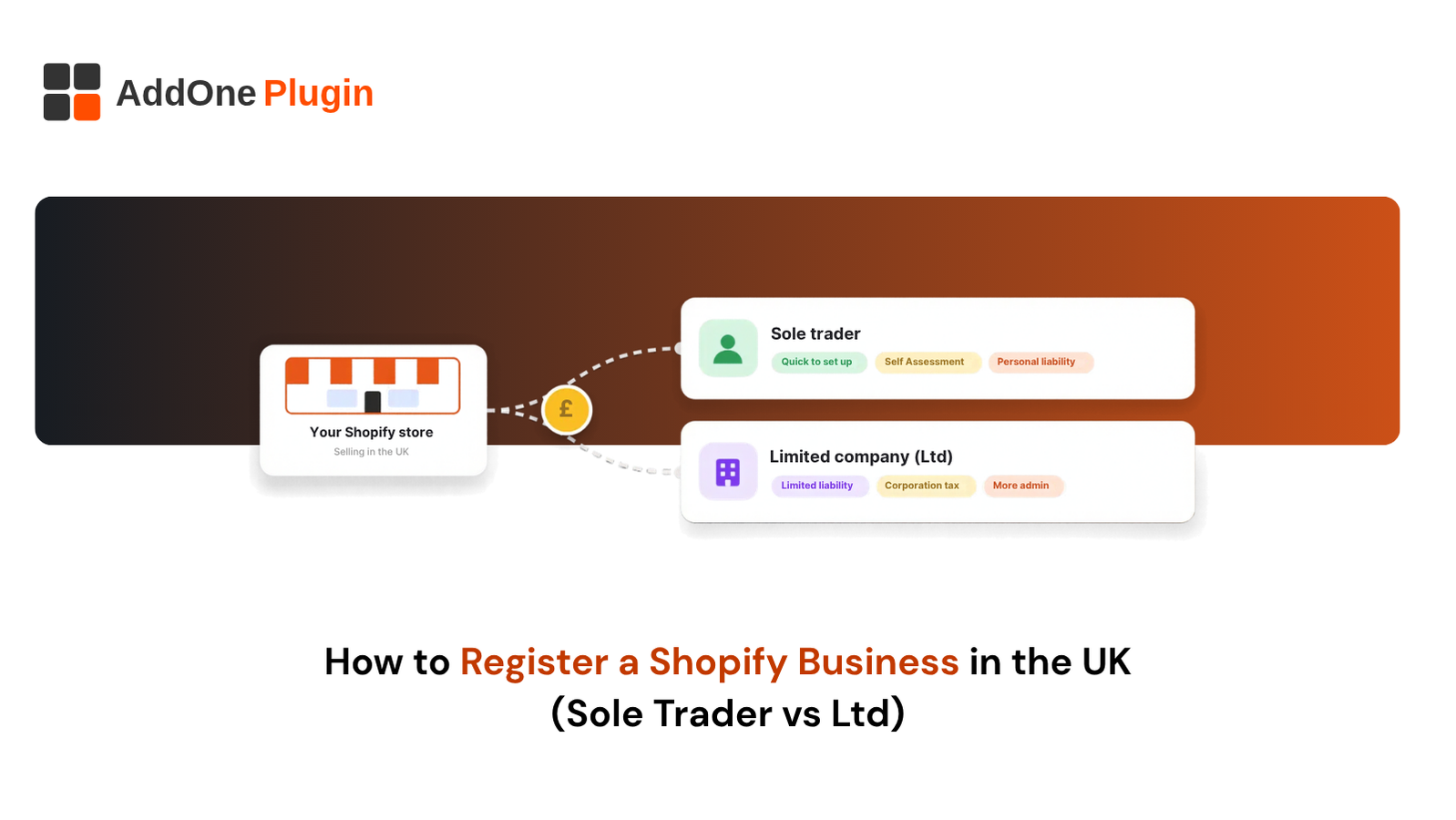 How to Register a Shopify Business in the UK (Sole Trader vs Ltd)